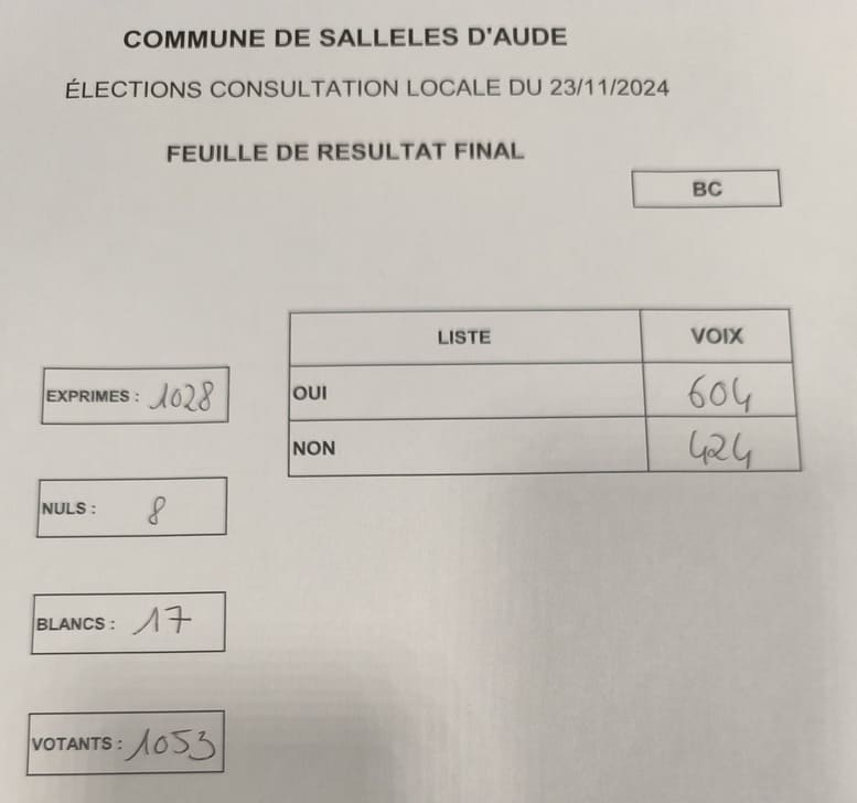 Résultat